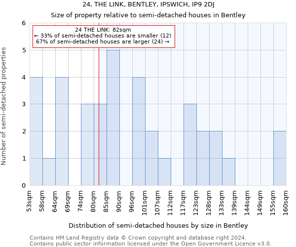 24, THE LINK, BENTLEY, IPSWICH, IP9 2DJ: Size of property relative to detached houses in Bentley