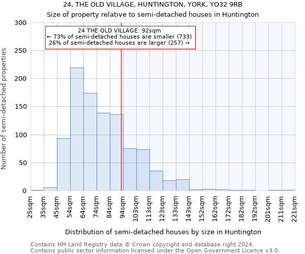 24, THE OLD VILLAGE, HUNTINGTON, YORK, YO32 9RB: Size of property relative to detached houses in Huntington