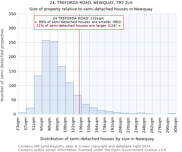 24, TREFORDA ROAD, NEWQUAY, TR7 2LH: Size of property relative to detached houses in Newquay