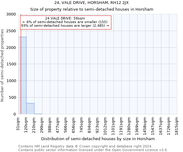 24, VALE DRIVE, HORSHAM, RH12 2JX: Size of property relative to detached houses in Horsham