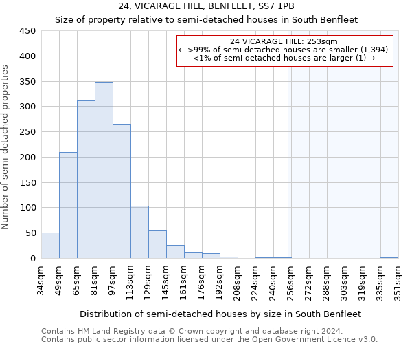 24, VICARAGE HILL, BENFLEET, SS7 1PB: Size of property relative to detached houses in South Benfleet