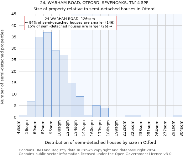 24, WARHAM ROAD, OTFORD, SEVENOAKS, TN14 5PF: Size of property relative to detached houses in Otford