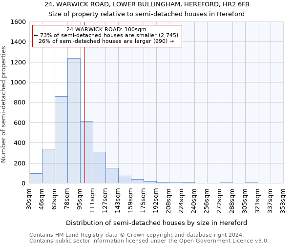 24, WARWICK ROAD, LOWER BULLINGHAM, HEREFORD, HR2 6FB: Size of property relative to detached houses in Hereford