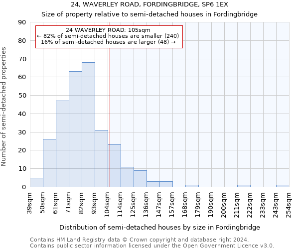 24, WAVERLEY ROAD, FORDINGBRIDGE, SP6 1EX: Size of property relative to detached houses in Fordingbridge