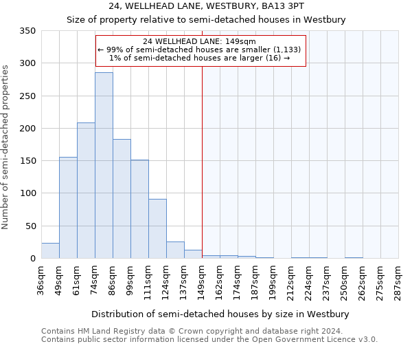 24, WELLHEAD LANE, WESTBURY, BA13 3PT: Size of property relative to detached houses in Westbury