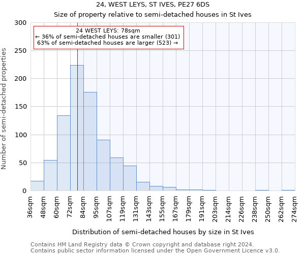 24, WEST LEYS, ST IVES, PE27 6DS: Size of property relative to detached houses in St Ives