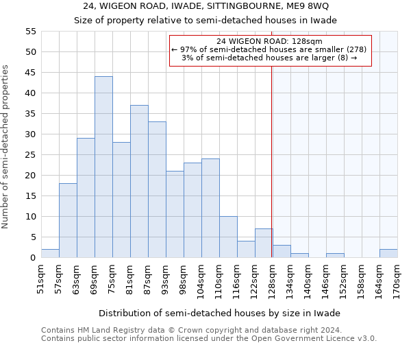 24, WIGEON ROAD, IWADE, SITTINGBOURNE, ME9 8WQ: Size of property relative to detached houses in Iwade