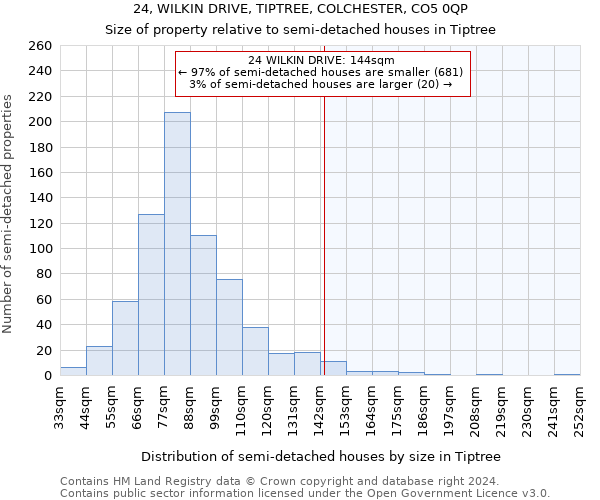 24, WILKIN DRIVE, TIPTREE, COLCHESTER, CO5 0QP: Size of property relative to detached houses in Tiptree