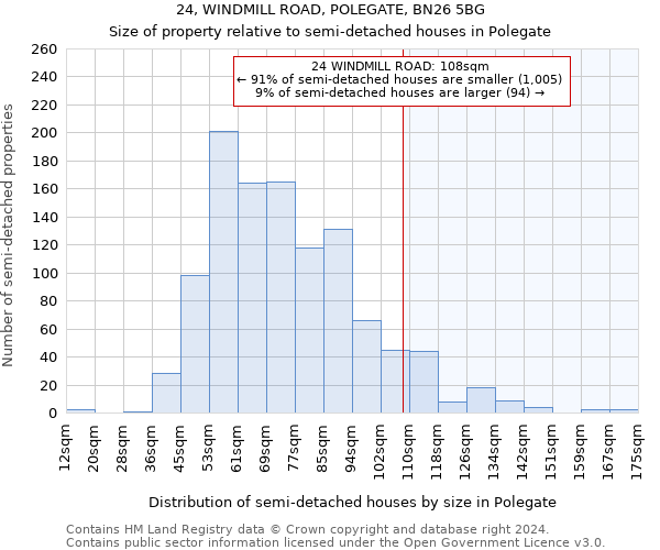 24, WINDMILL ROAD, POLEGATE, BN26 5BG: Size of property relative to detached houses in Polegate