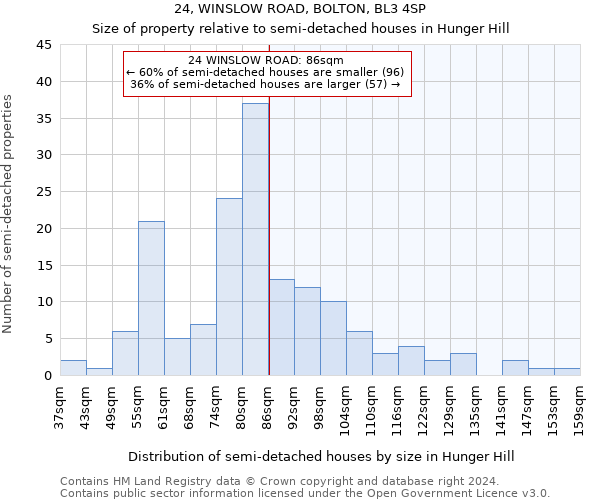 24, WINSLOW ROAD, BOLTON, BL3 4SP: Size of property relative to detached houses in Hunger Hill