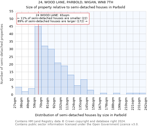 24, WOOD LANE, PARBOLD, WIGAN, WN8 7TH: Size of property relative to detached houses in Parbold