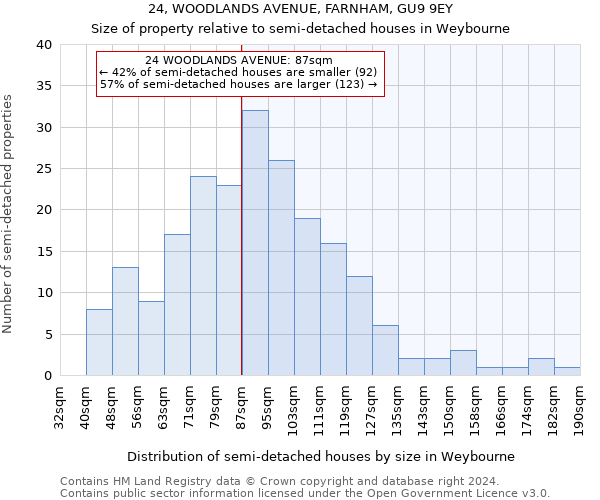 24, WOODLANDS AVENUE, FARNHAM, GU9 9EY: Size of property relative to detached houses in Weybourne