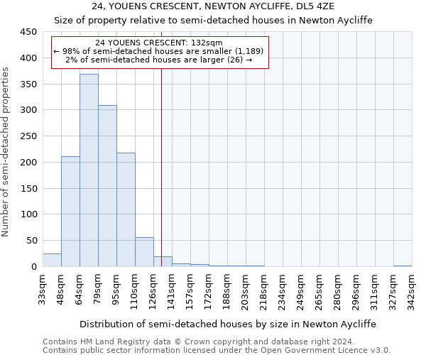 24, YOUENS CRESCENT, NEWTON AYCLIFFE, DL5 4ZE: Size of property relative to detached houses in Newton Aycliffe