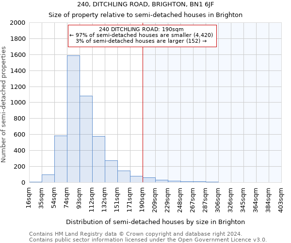 240, DITCHLING ROAD, BRIGHTON, BN1 6JF: Size of property relative to detached houses in Brighton