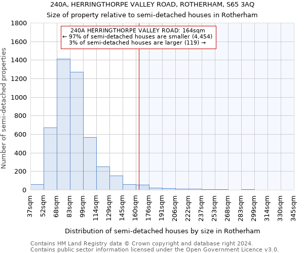 240A, HERRINGTHORPE VALLEY ROAD, ROTHERHAM, S65 3AQ: Size of property relative to detached houses in Rotherham