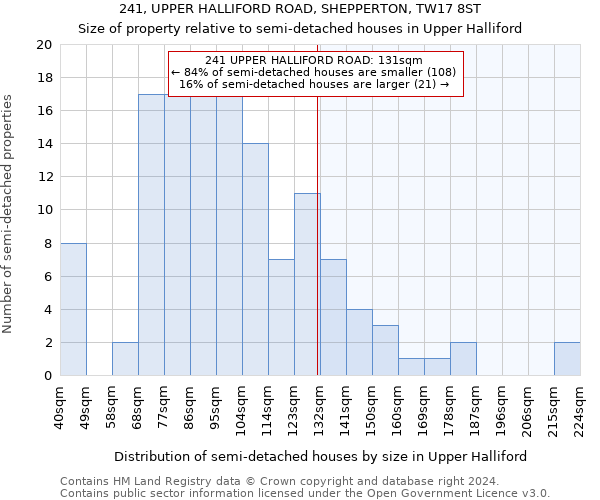 241, UPPER HALLIFORD ROAD, SHEPPERTON, TW17 8ST: Size of property relative to detached houses in Upper Halliford