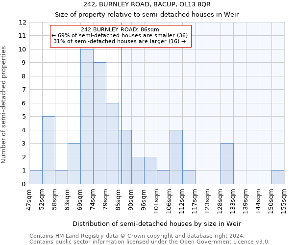 242, BURNLEY ROAD, BACUP, OL13 8QR: Size of property relative to detached houses in Weir