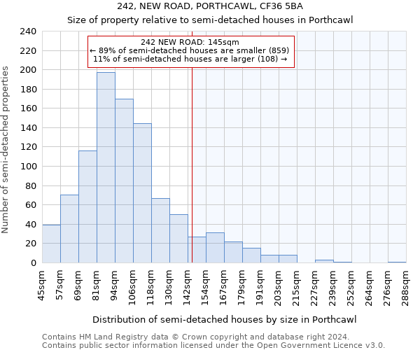 242, NEW ROAD, PORTHCAWL, CF36 5BA: Size of property relative to detached houses in Porthcawl