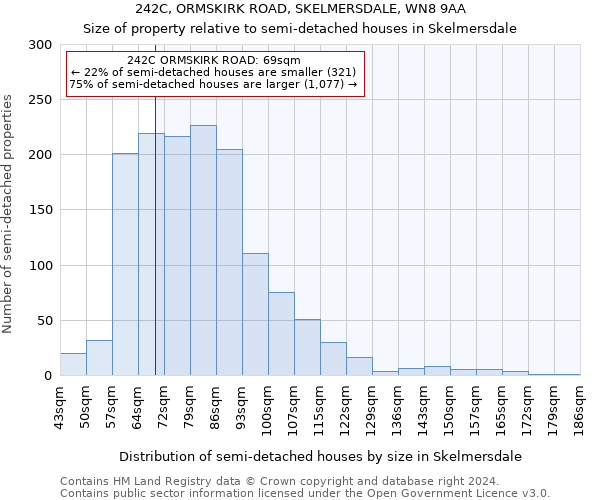 242C, ORMSKIRK ROAD, SKELMERSDALE, WN8 9AA: Size of property relative to detached houses in Skelmersdale