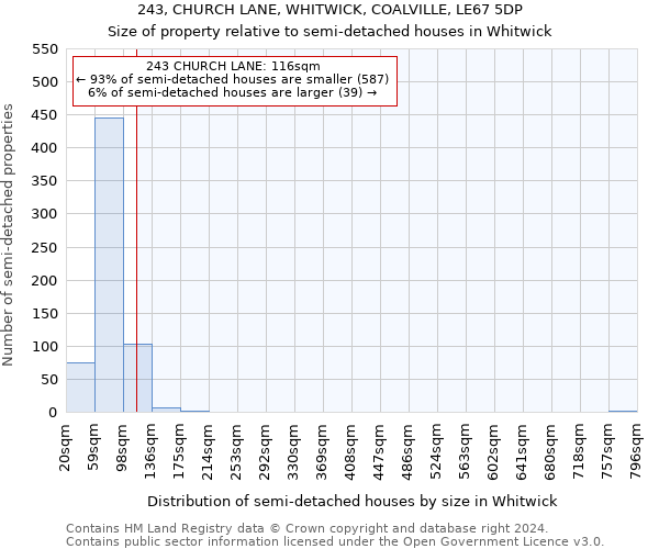 243, CHURCH LANE, WHITWICK, COALVILLE, LE67 5DP: Size of property relative to detached houses in Whitwick