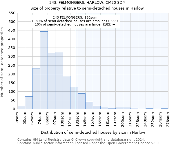 243, FELMONGERS, HARLOW, CM20 3DP: Size of property relative to detached houses in Harlow