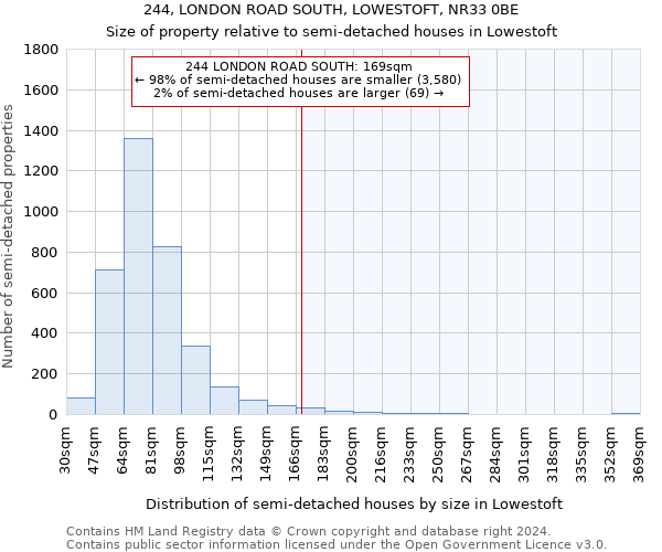 244, LONDON ROAD SOUTH, LOWESTOFT, NR33 0BE: Size of property relative to detached houses in Lowestoft