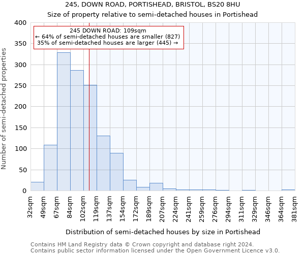 245, DOWN ROAD, PORTISHEAD, BRISTOL, BS20 8HU: Size of property relative to detached houses in Portishead