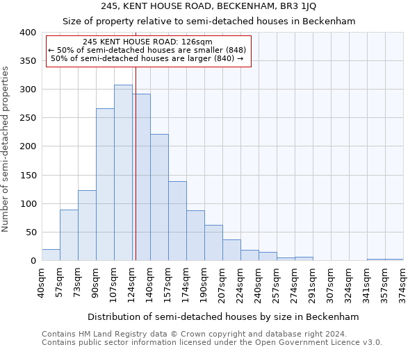 245, KENT HOUSE ROAD, BECKENHAM, BR3 1JQ: Size of property relative to detached houses in Beckenham