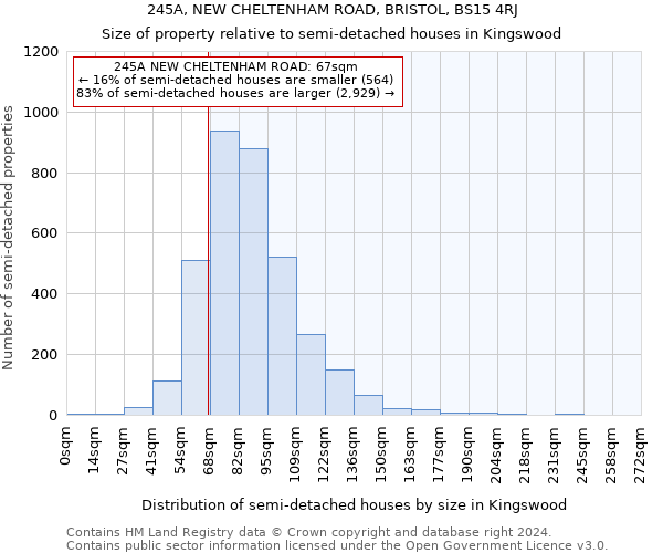 245A, NEW CHELTENHAM ROAD, BRISTOL, BS15 4RJ: Size of property relative to detached houses in Kingswood