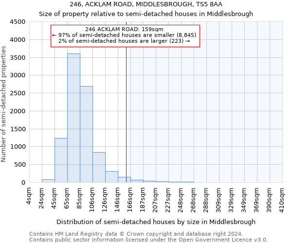 246, ACKLAM ROAD, MIDDLESBROUGH, TS5 8AA: Size of property relative to detached houses in Middlesbrough