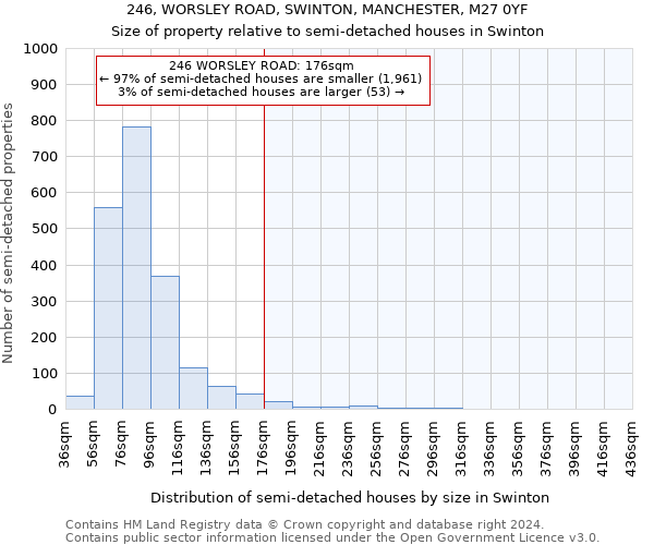 246, WORSLEY ROAD, SWINTON, MANCHESTER, M27 0YF: Size of property relative to detached houses in Swinton