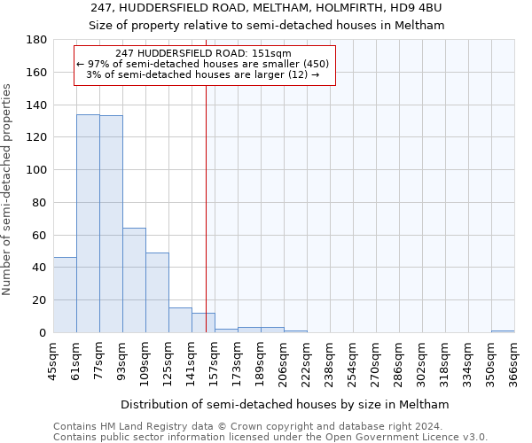 247, HUDDERSFIELD ROAD, MELTHAM, HOLMFIRTH, HD9 4BU: Size of property relative to detached houses in Meltham