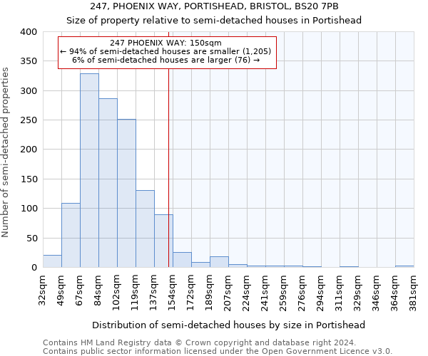 247, PHOENIX WAY, PORTISHEAD, BRISTOL, BS20 7PB: Size of property relative to detached houses in Portishead