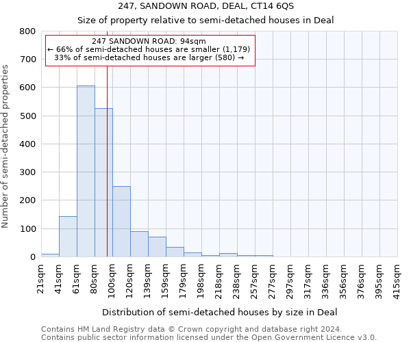 247, SANDOWN ROAD, DEAL, CT14 6QS: Size of property relative to detached houses in Deal