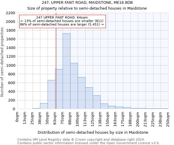 247, UPPER FANT ROAD, MAIDSTONE, ME16 8DB: Size of property relative to detached houses in Maidstone