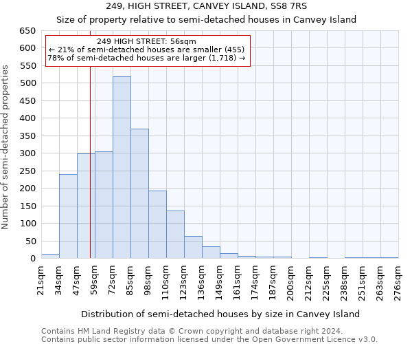 249, HIGH STREET, CANVEY ISLAND, SS8 7RS: Size of property relative to detached houses in Canvey Island