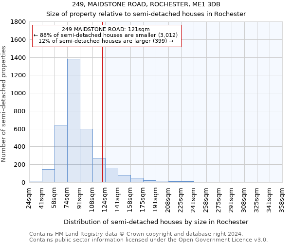 249, MAIDSTONE ROAD, ROCHESTER, ME1 3DB: Size of property relative to detached houses in Rochester