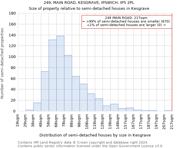 249, MAIN ROAD, KESGRAVE, IPSWICH, IP5 2PL: Size of property relative to detached houses in Kesgrave