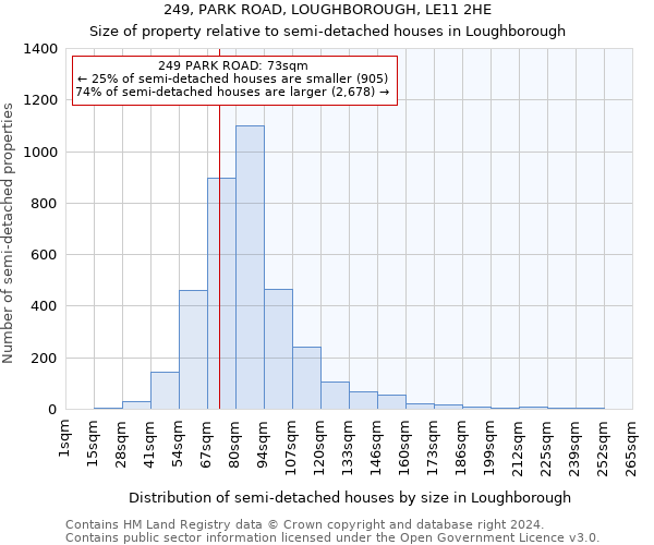 249, PARK ROAD, LOUGHBOROUGH, LE11 2HE: Size of property relative to detached houses in Loughborough