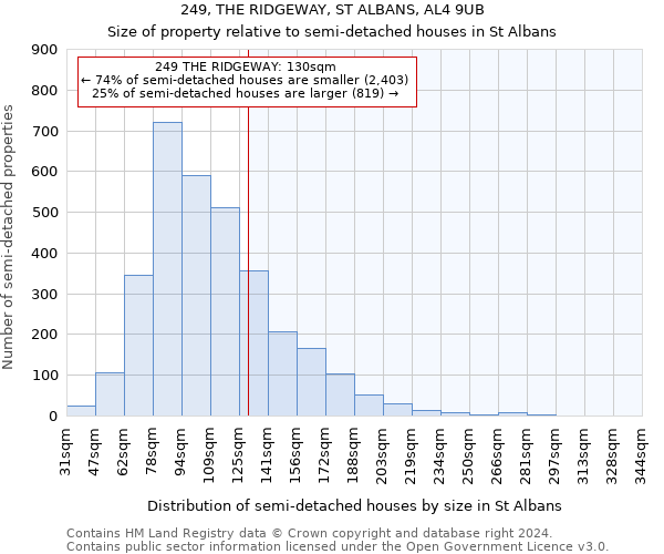 249, THE RIDGEWAY, ST ALBANS, AL4 9UB: Size of property relative to detached houses in St Albans