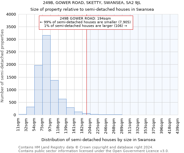249B, GOWER ROAD, SKETTY, SWANSEA, SA2 9JL: Size of property relative to detached houses in Swansea