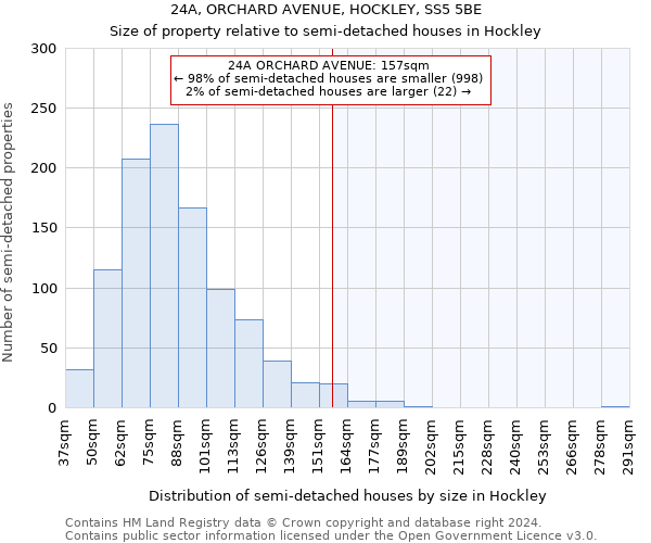 24A, ORCHARD AVENUE, HOCKLEY, SS5 5BE: Size of property relative to detached houses in Hockley