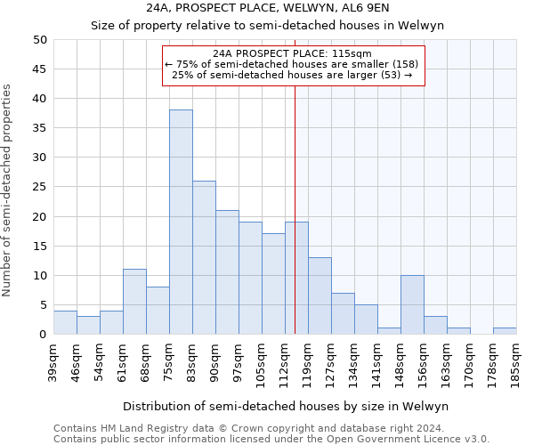 24A, PROSPECT PLACE, WELWYN, AL6 9EN: Size of property relative to detached houses in Welwyn
