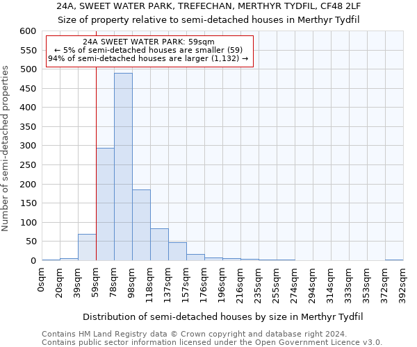 24A, SWEET WATER PARK, TREFECHAN, MERTHYR TYDFIL, CF48 2LF: Size of property relative to detached houses in Merthyr Tydfil