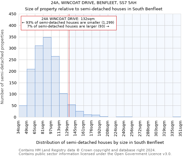 24A, WINCOAT DRIVE, BENFLEET, SS7 5AH: Size of property relative to detached houses in South Benfleet