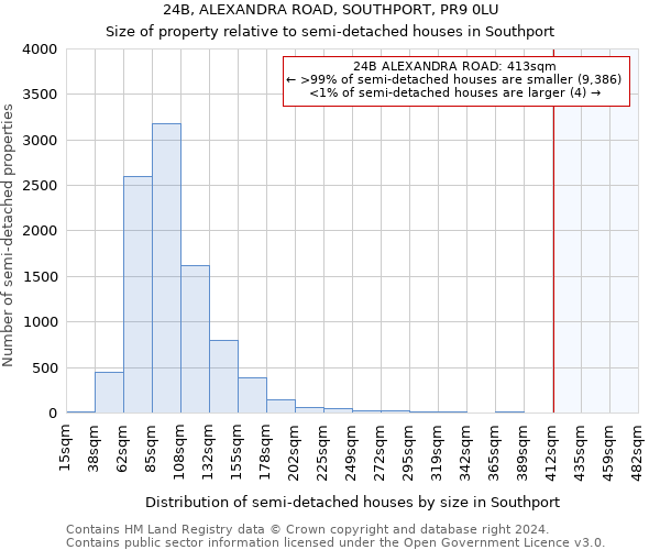 24B, ALEXANDRA ROAD, SOUTHPORT, PR9 0LU: Size of property relative to detached houses in Southport