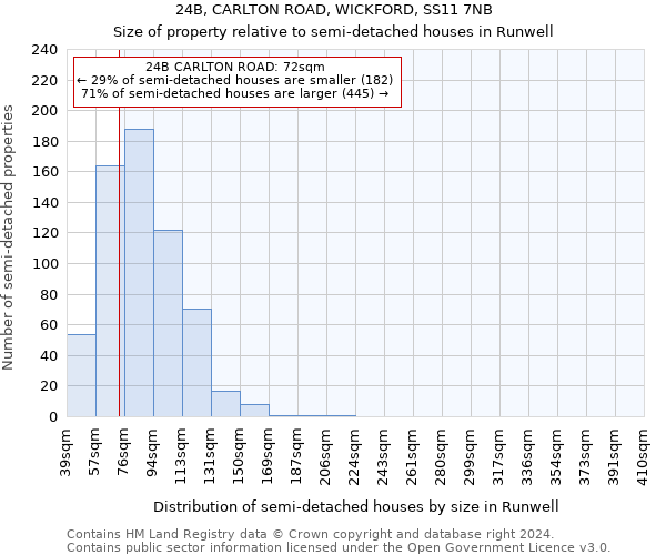 24B, CARLTON ROAD, WICKFORD, SS11 7NB: Size of property relative to detached houses in Runwell