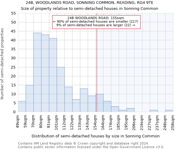 24B, WOODLANDS ROAD, SONNING COMMON, READING, RG4 9TE: Size of property relative to detached houses in Sonning Common