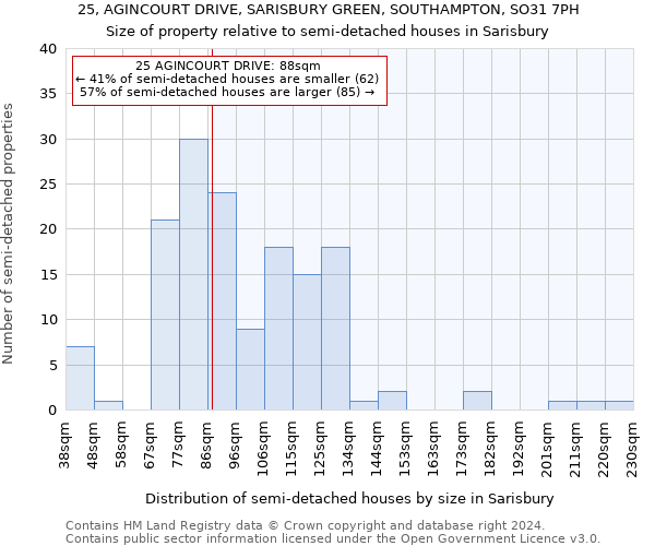 25, AGINCOURT DRIVE, SARISBURY GREEN, SOUTHAMPTON, SO31 7PH: Size of property relative to detached houses in Sarisbury