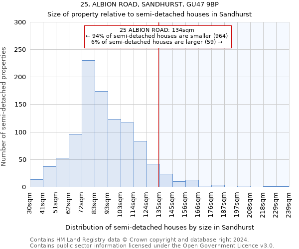 25, ALBION ROAD, SANDHURST, GU47 9BP: Size of property relative to detached houses in Sandhurst